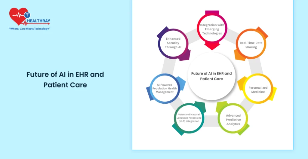 Future Of Ai In Ehr And Patient Care - Healthray