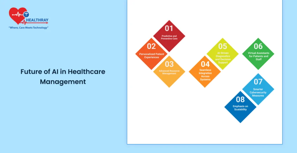 Future Of Ai In Healthcare Management - Healthray