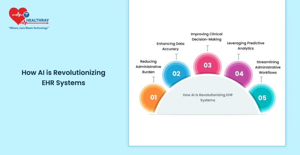 How Ai Is Revolutionizing Ehr Systems - Healthray