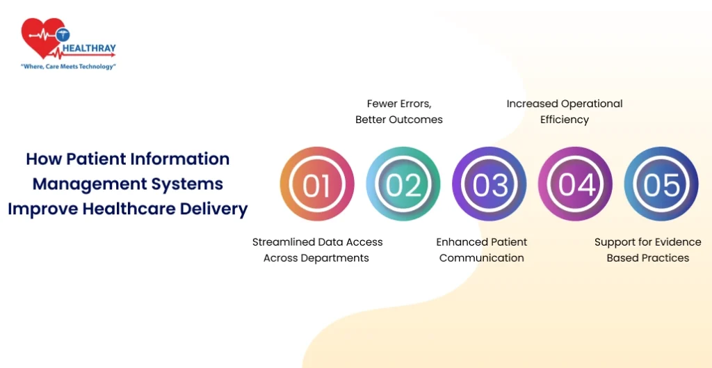 How Patient Information Management Systems Improve Healthcare Delivery - Healthray