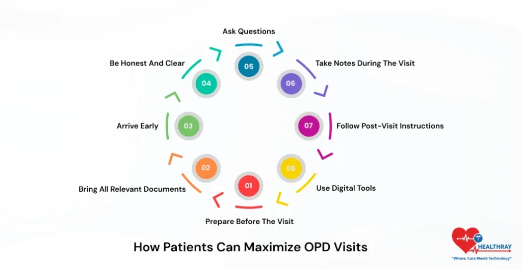 How Patients Can Maximize OPD Visits- Healthray