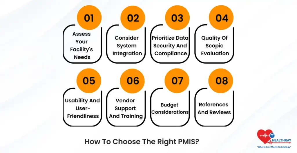How To Choose The Right PMIS - Healthray