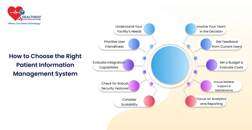 How To Choose The Right Patient Information Management System - Healthray