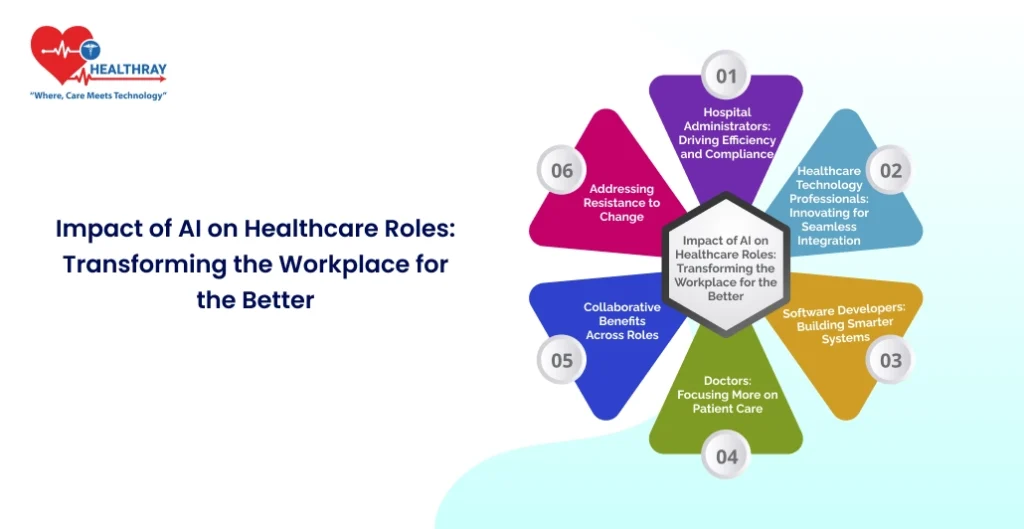 Impact Of Ai On Healthcare Roles Transforming The Workplace For The Better - Healthray