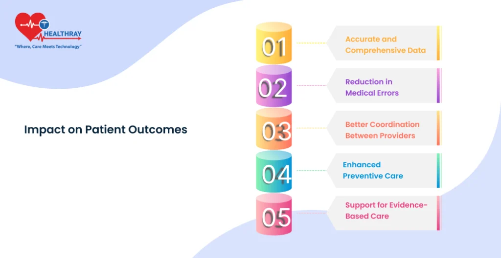 Impact On Patient Outcomes - Healthray