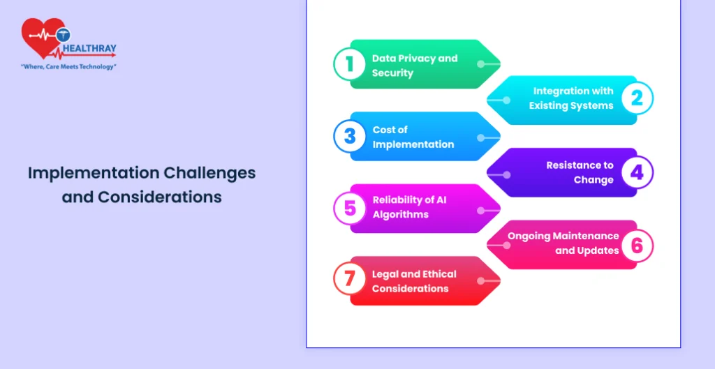 Implementation Challenges And Considerations - Healthray