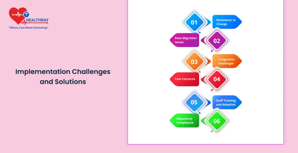 Implementation Challenges And Solutions - Healthray