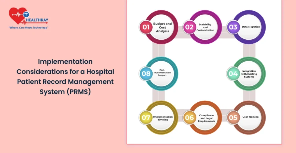 Implementation Considerations For A Hospital Patient Record Management System (prms) - Healthray