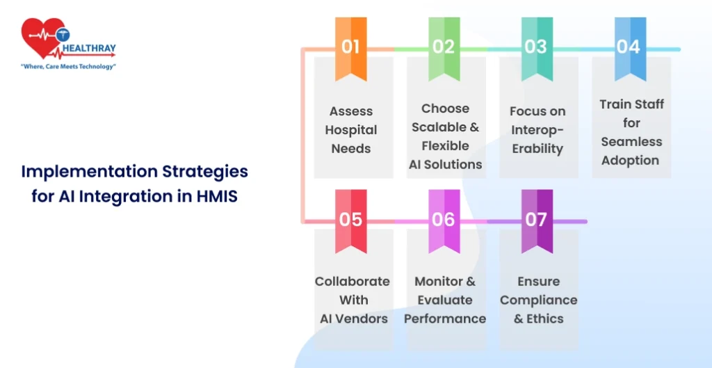 Implementation Strategies For Ai Integration In Hmis - Healthray