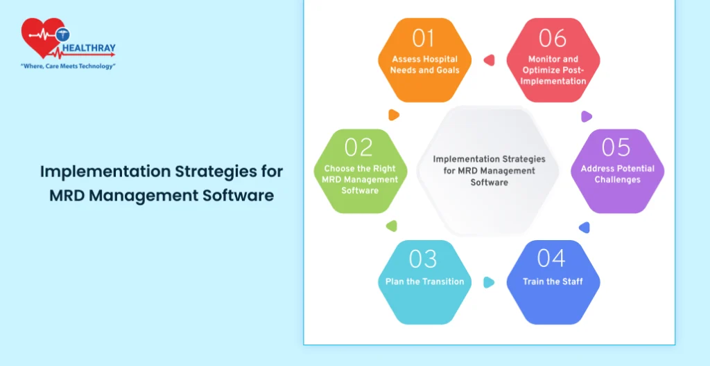 Implementation Strategies For Mrd Management Software - Healthray