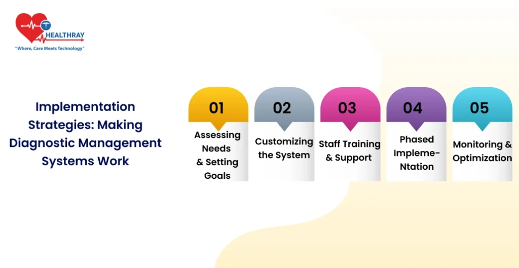 Implementation Strategies Making Diagnostic Management Systems Work - Healthray