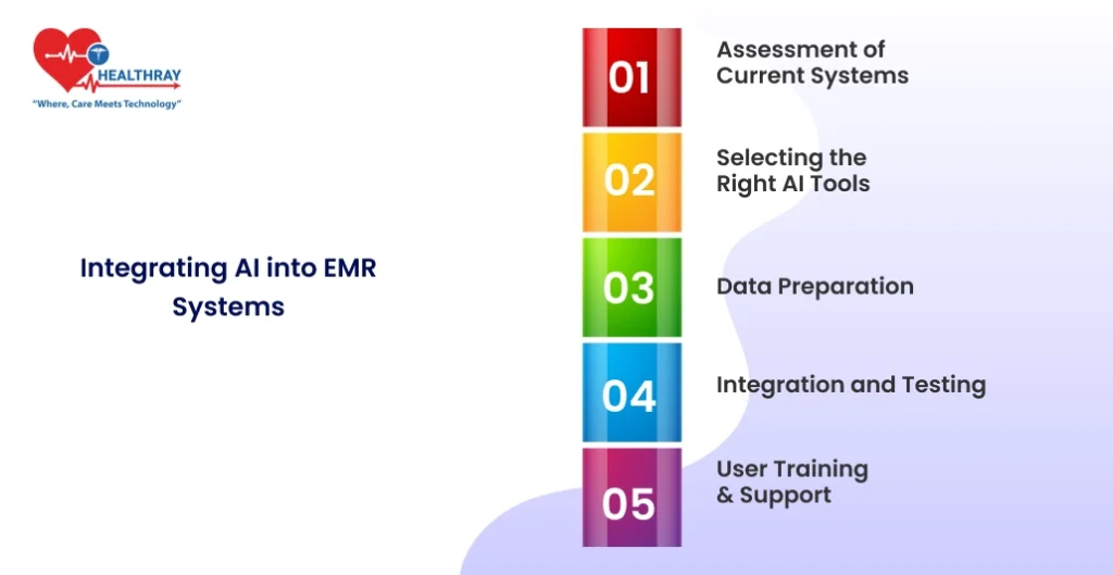 Integrating Ai Into Emr Systems - Healthray