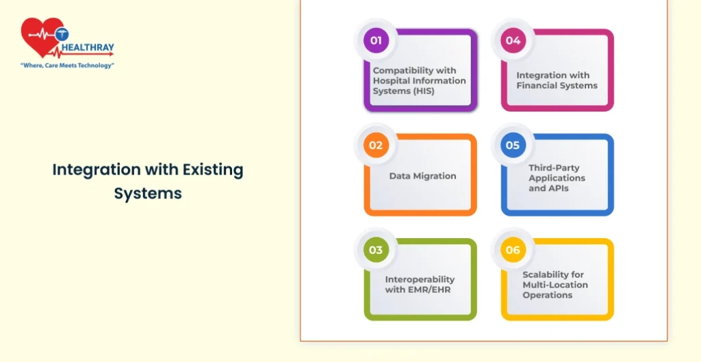 Integration With Existing Systems - Healthray