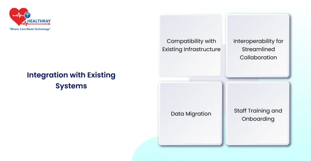 Integration With Existing Systems - Healthray