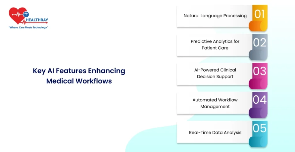 Key Ai Features Enhancing Medical Workflows - Healthray