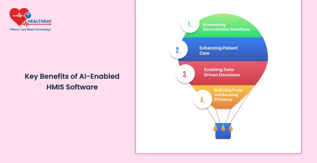 Key Benefits Of Ai-enabled Hmis Software - Healthray