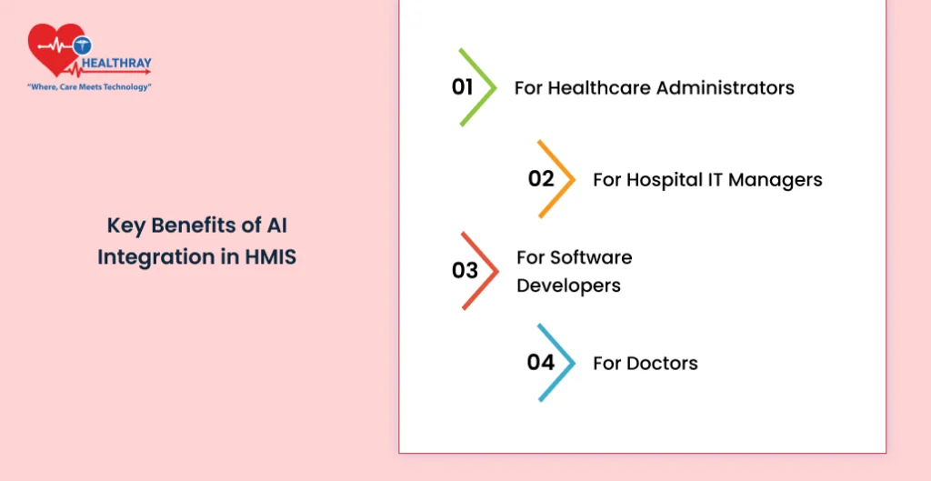 Key Benefits Of Ai Integration In Hmis - Healthray