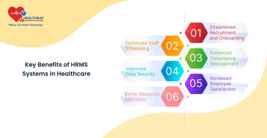 Key Benefits Of HRMS Systems In Healthcare - Healthray