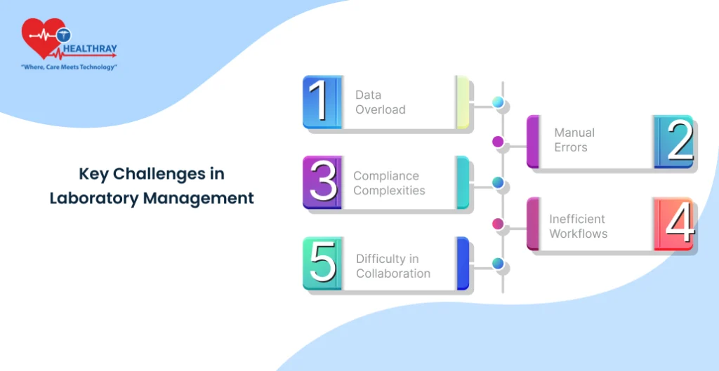 Key Challenges In Laboratory Management - Healthray