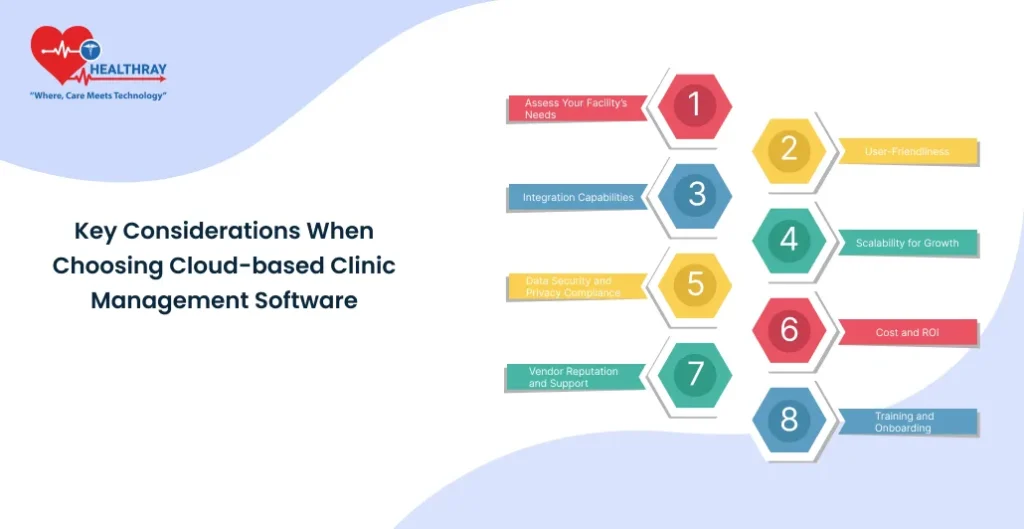 Key Considerations When Choosing Cloud-based Clinic Management Software-Healtrhray