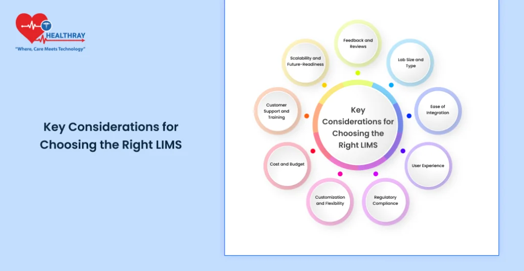 Key Considerations For Choosing The Right Lims - Healthray