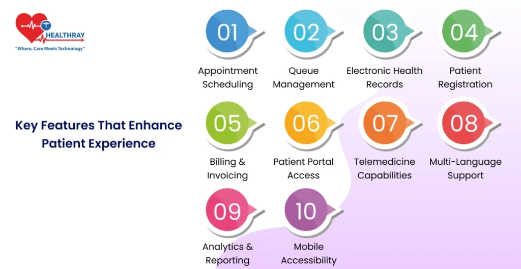 Key Features That Enhance Patient Experience - Healthray