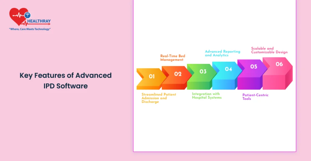 Key Features Of Advanced Ipd Software - Healthray