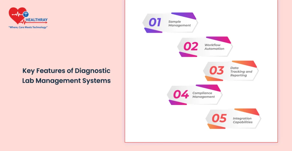 Key Features Of Diagnostic Lab Management Systems - Healthray