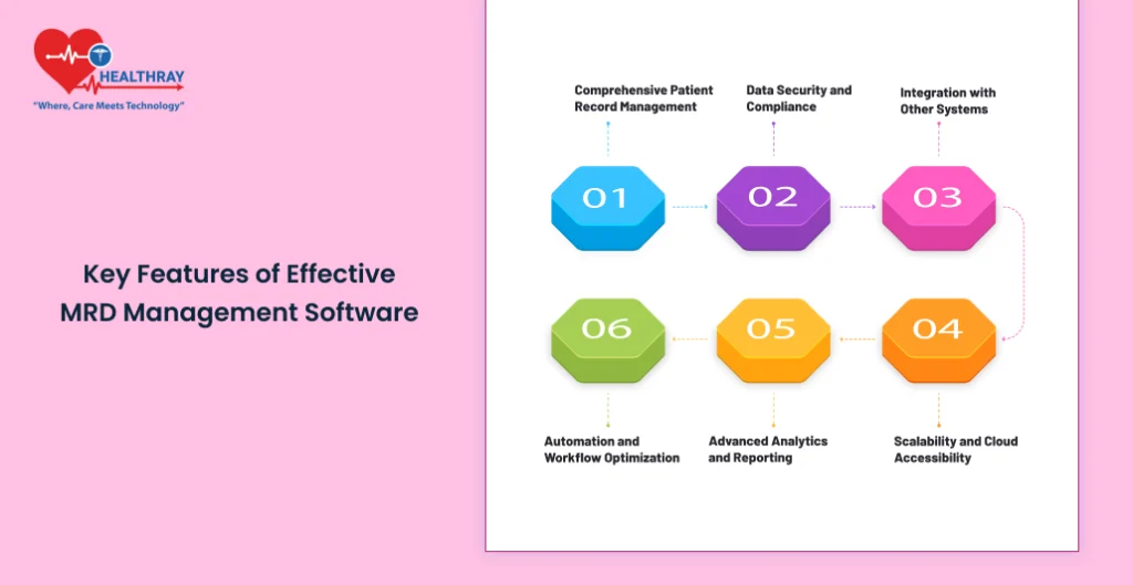 Key Features Of Effective Mrd Management Software - Healthray