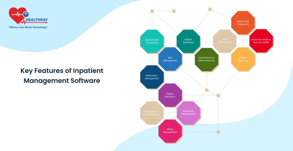 Key Features Of Inpatient Management Software - Healthray