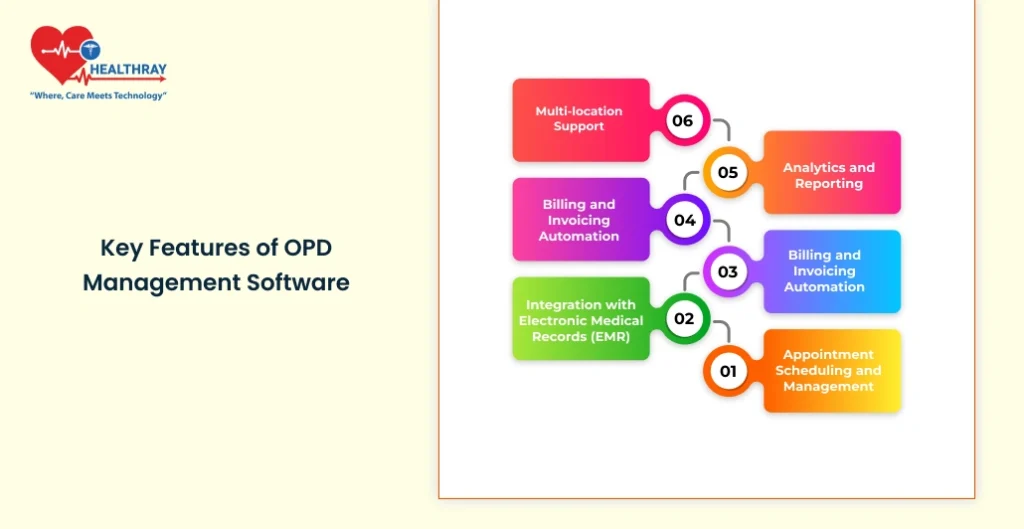 Key Features Of Opd Management Software - Healthray