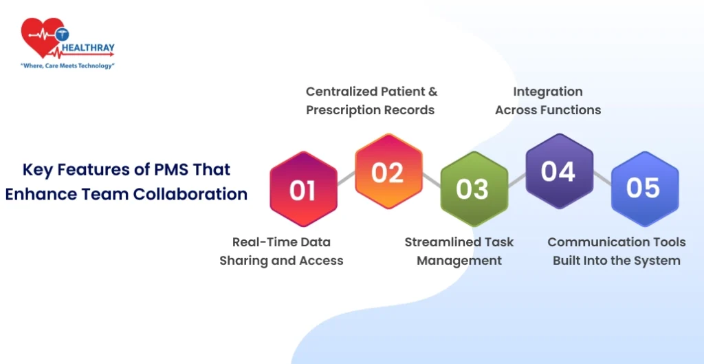 Key Features Of Pms That Enhance Team Collaboration - Healthray