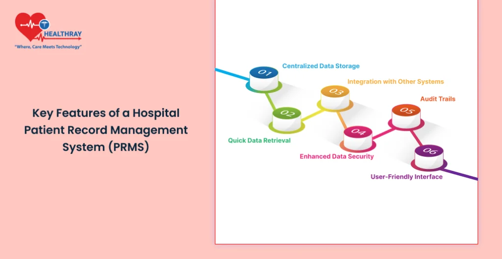 Key Features Of A Hospital Patient Record Management System (prms) - Healthray