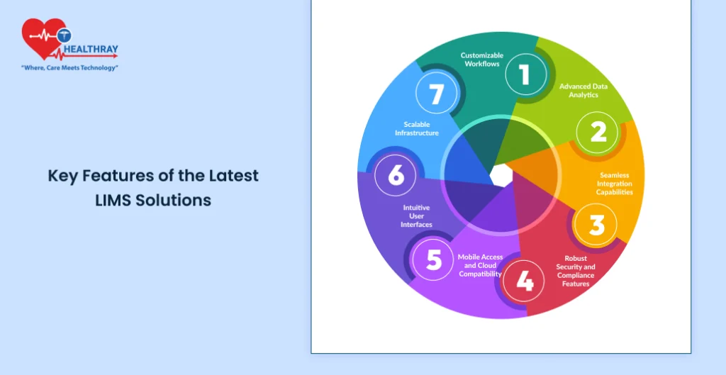 Key Features Of The Latest Lims Solutions - Healthray