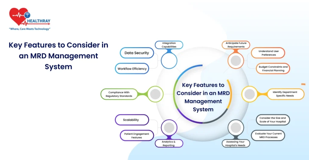 Key Features To Consider In An Mrd Management System - Healthray