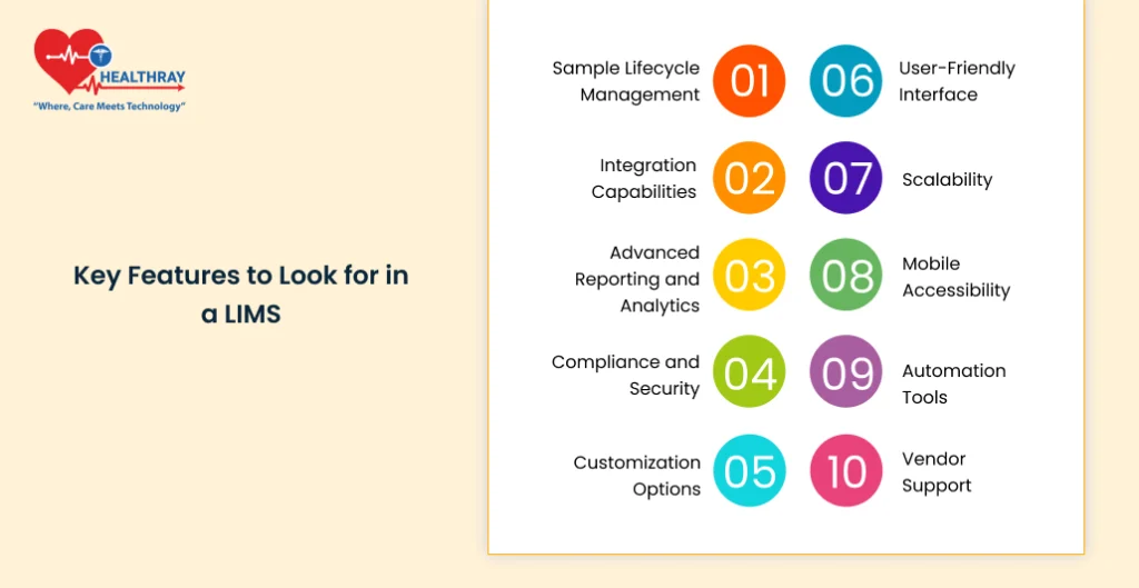 Key Features To Look For In A Lims- Healthray