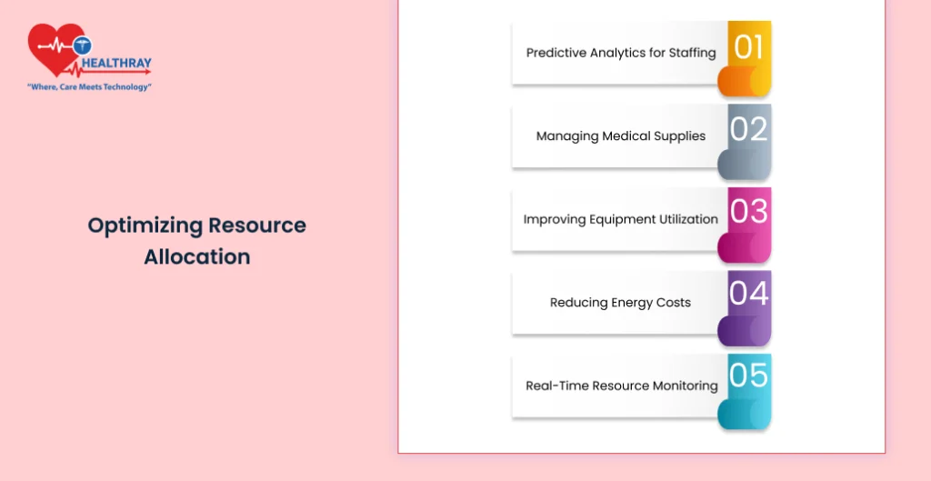 Optimizing Resource Allocation - Healthray