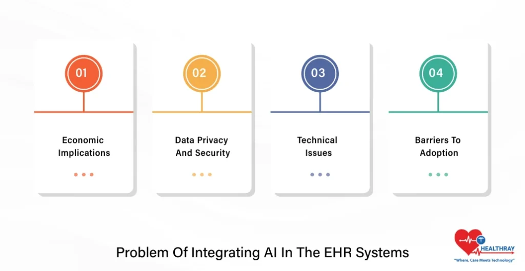 Problem Of Integrating AI In The EHR Systems- Healthray