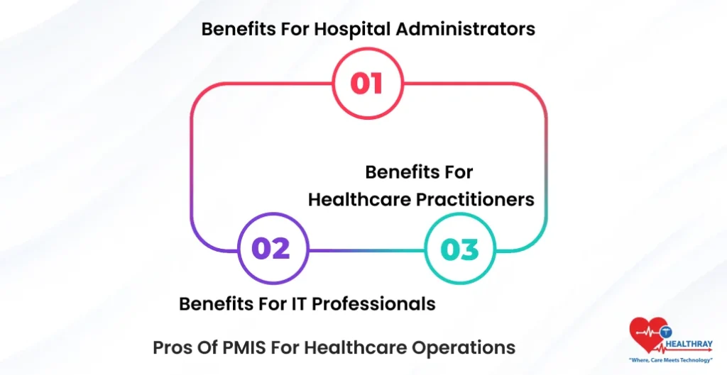 Pros Of PMIS For Healthcare Operations- Healthray