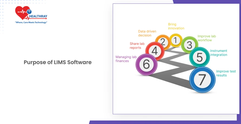 Purpose Of LIMS Software - Healthray