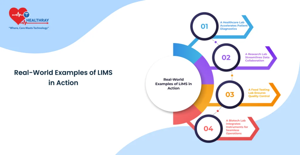 Real-World Examples Of LIMS In Action - Healthray