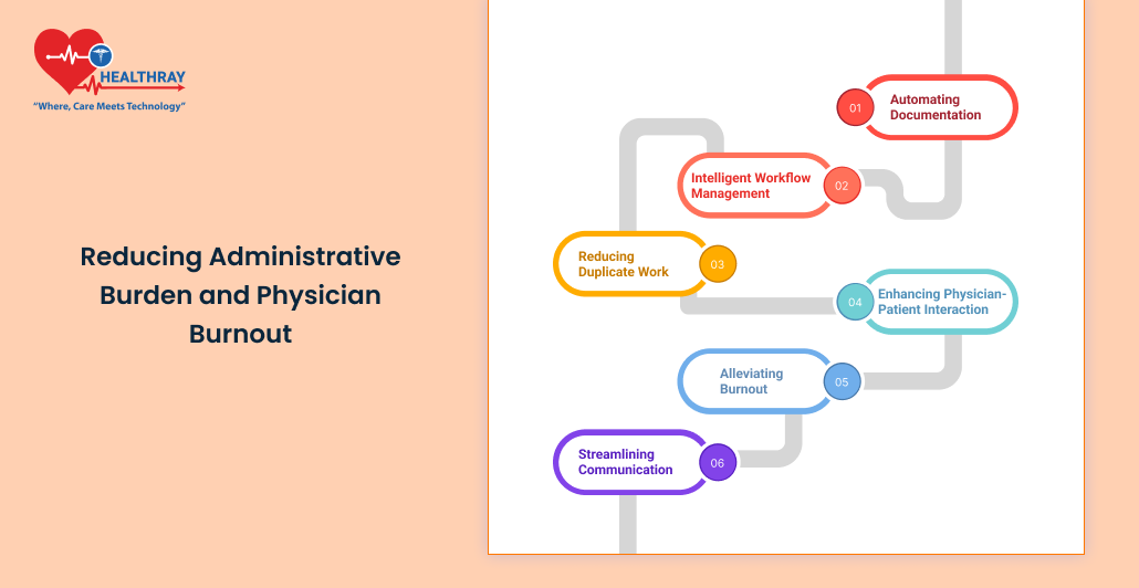 Reducing Administrative Burden And Physician Burnout - Healthray