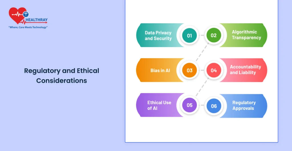 Regulatory And Ethical Considerations - Healthray