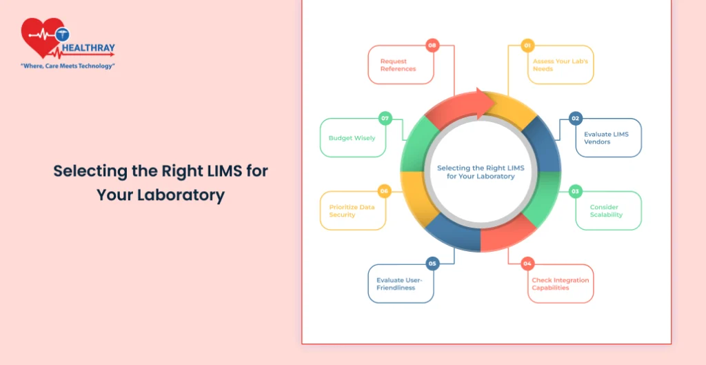 Selecting The Right Lims For Your Laboratory - Healthray