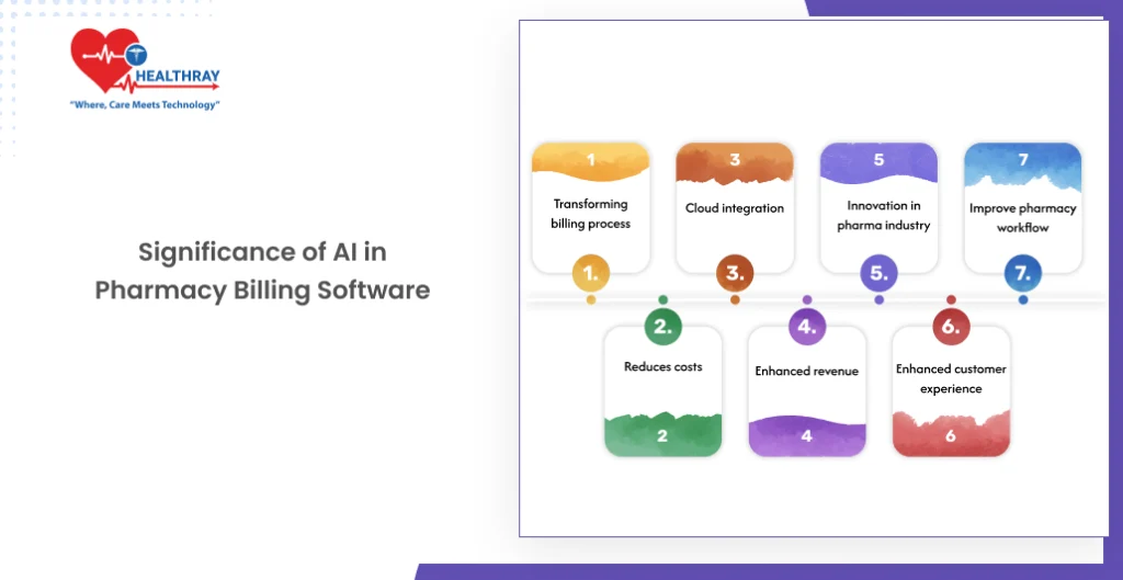 Significance Of Ai In Pharmacy Billing Software - Healthray