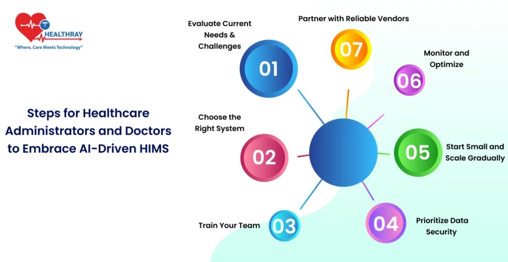 Steps For Healthcare Administrators And Doctors To Embrace Ai-driven Hims - Healthray