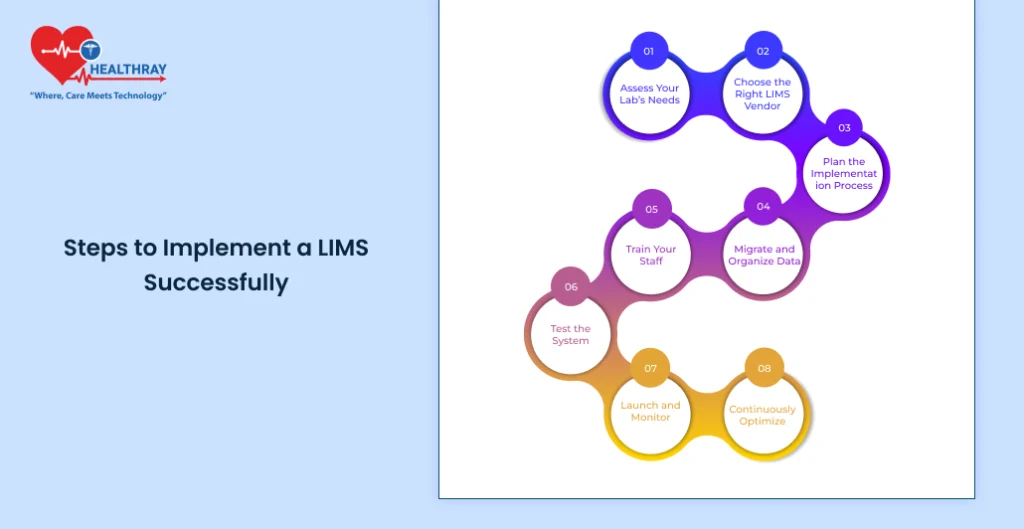 Steps To Implement A Lims Successfully - Healthray