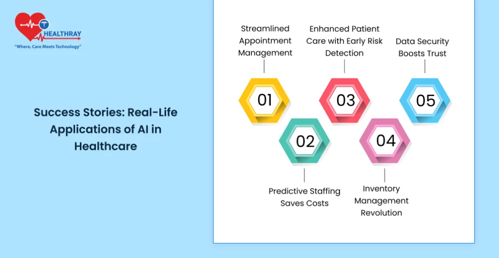 Success Stories Real-life Applications Of Ai In Healthcare - Healthray