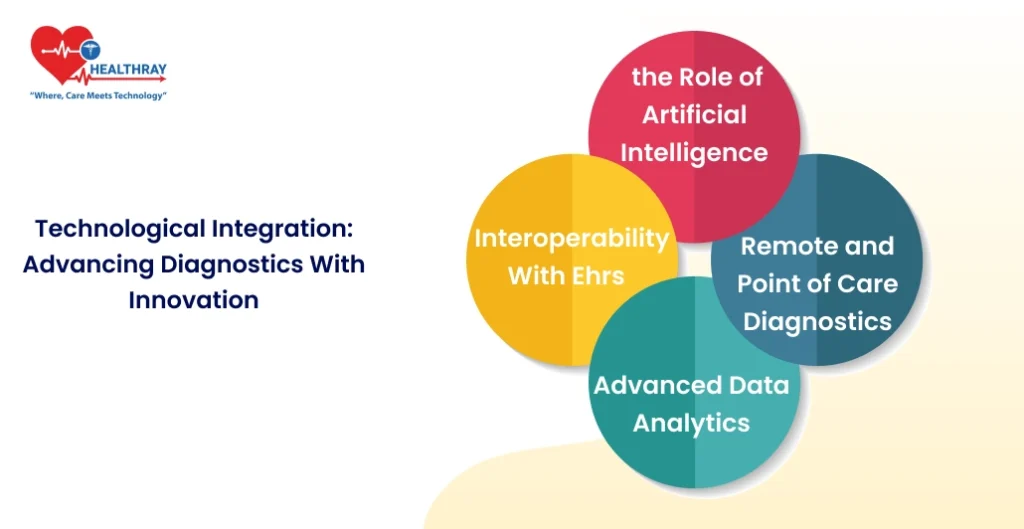 Technological Integration Advancing Diagnostics With Innovation - Healthray