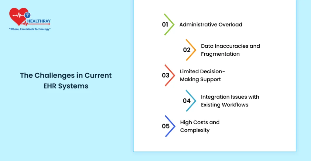 The Challenges In Current Ehr Systems - Healthray